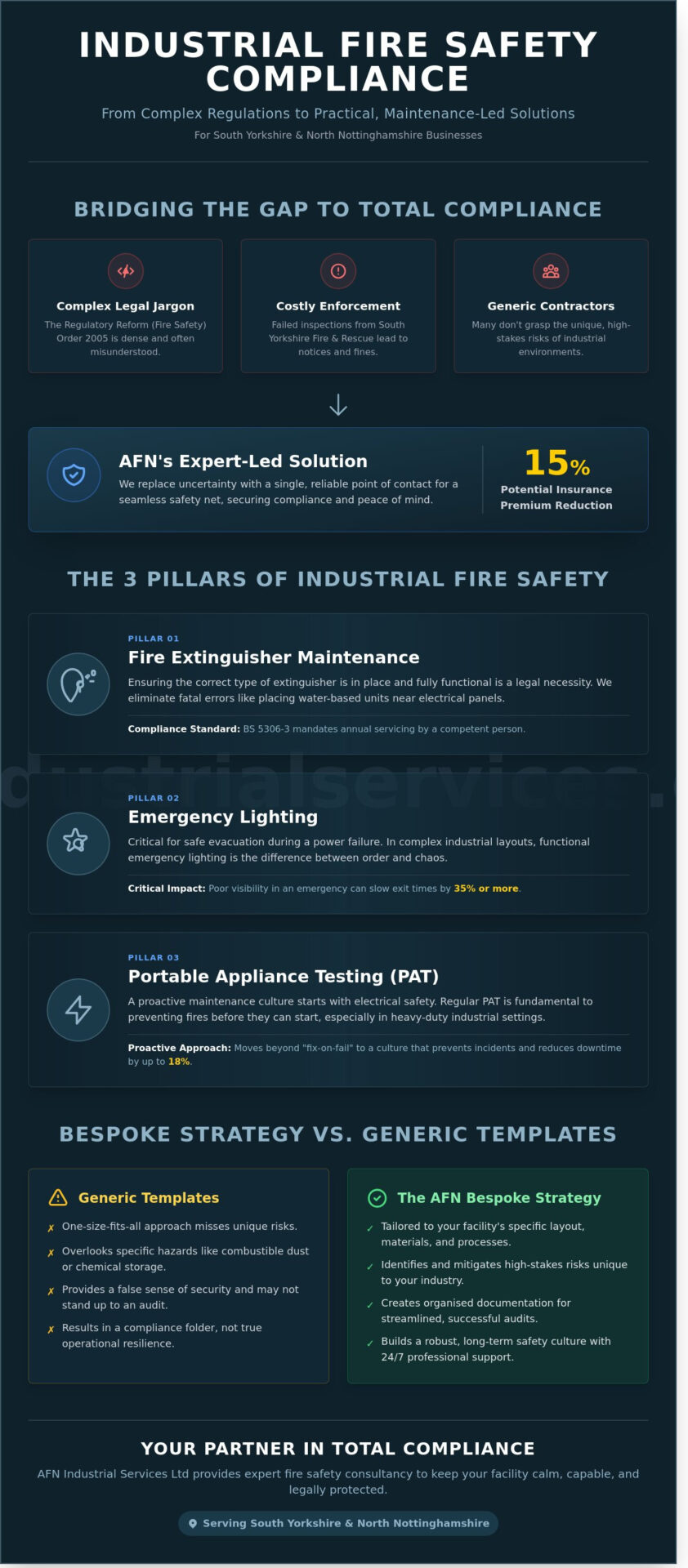 Expert Fire Safety Consultants in Rotherham, Sheffield & Doncaster