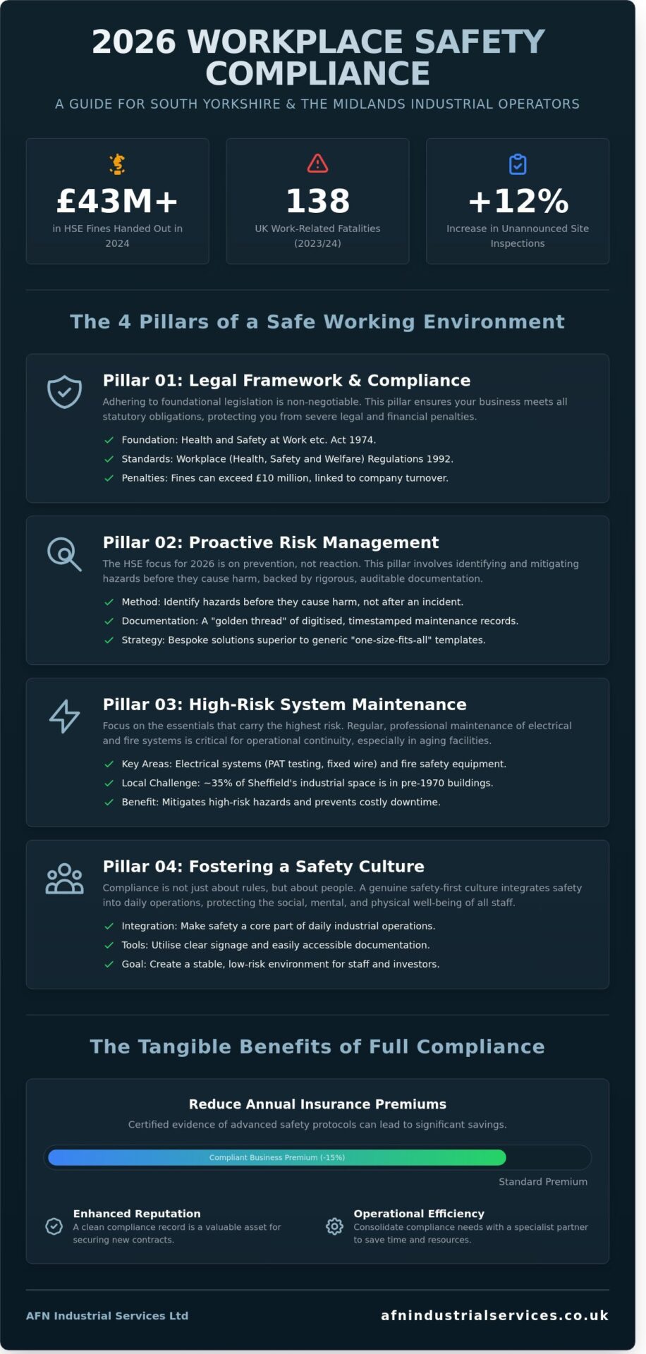 Workplace Safety in Rotherham & Sheffield: A 2026 Compliance Guide