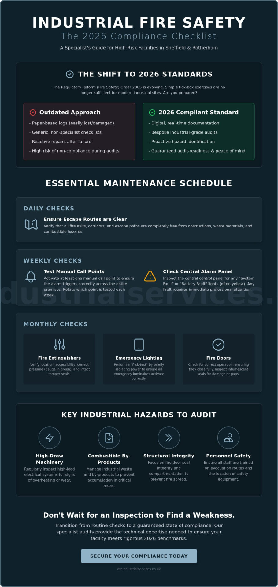The Essential Fire Safety Checklist for Sheffield & Rotherham Businesses (2026)