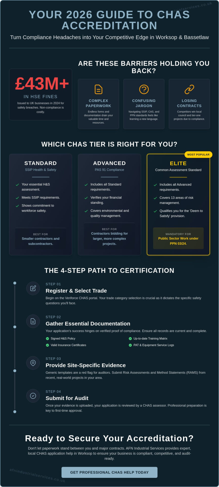 Professional CHAS Application Help in Worksop: Your 2026 Compliance Guide