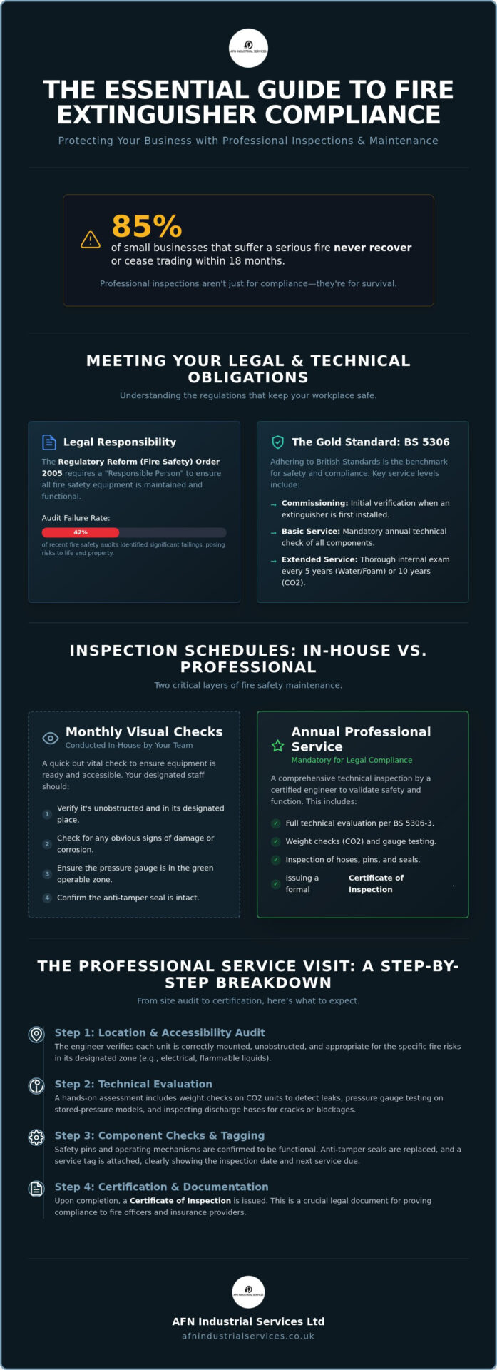 Fire Extinguisher Inspection Near Me: A 2026 Guide to UK Compliance