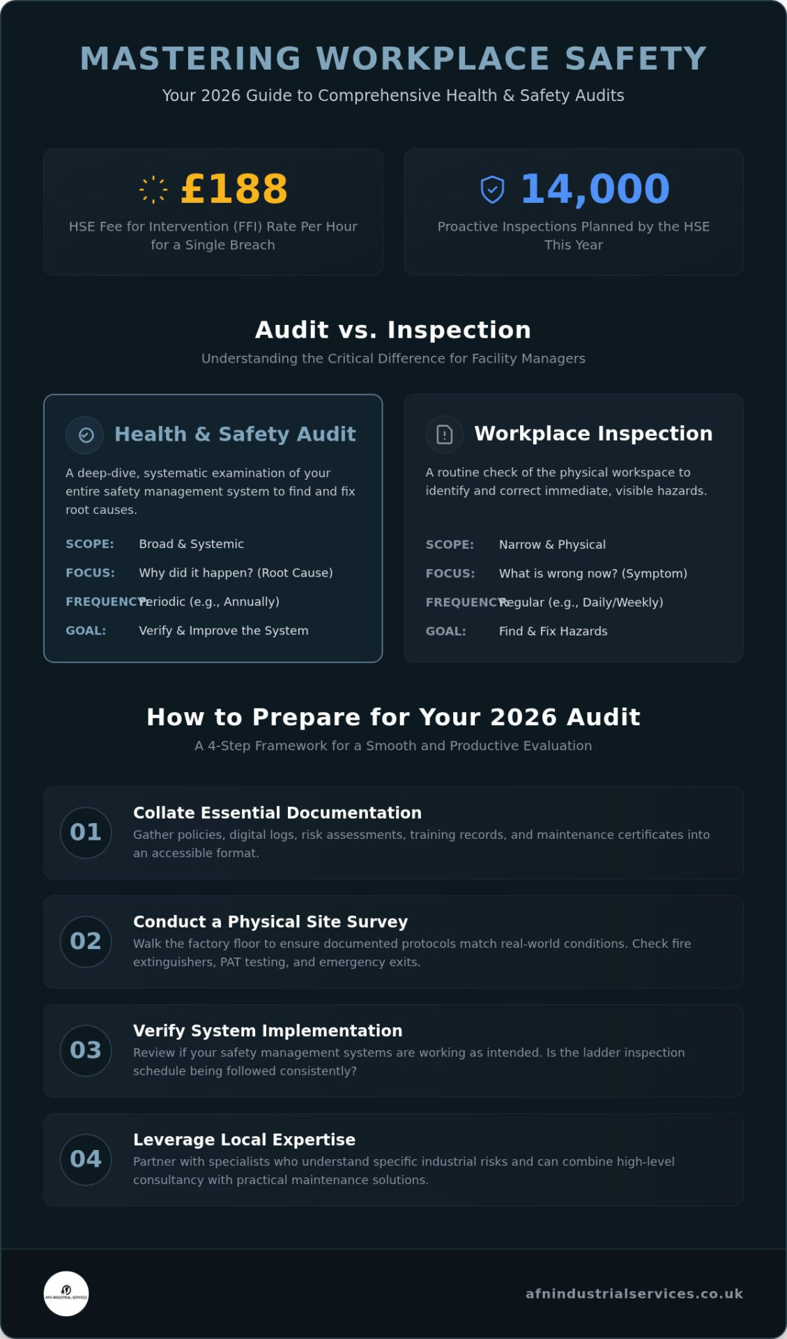 Health & Safety Audit: 2026 UK Compliance Guide