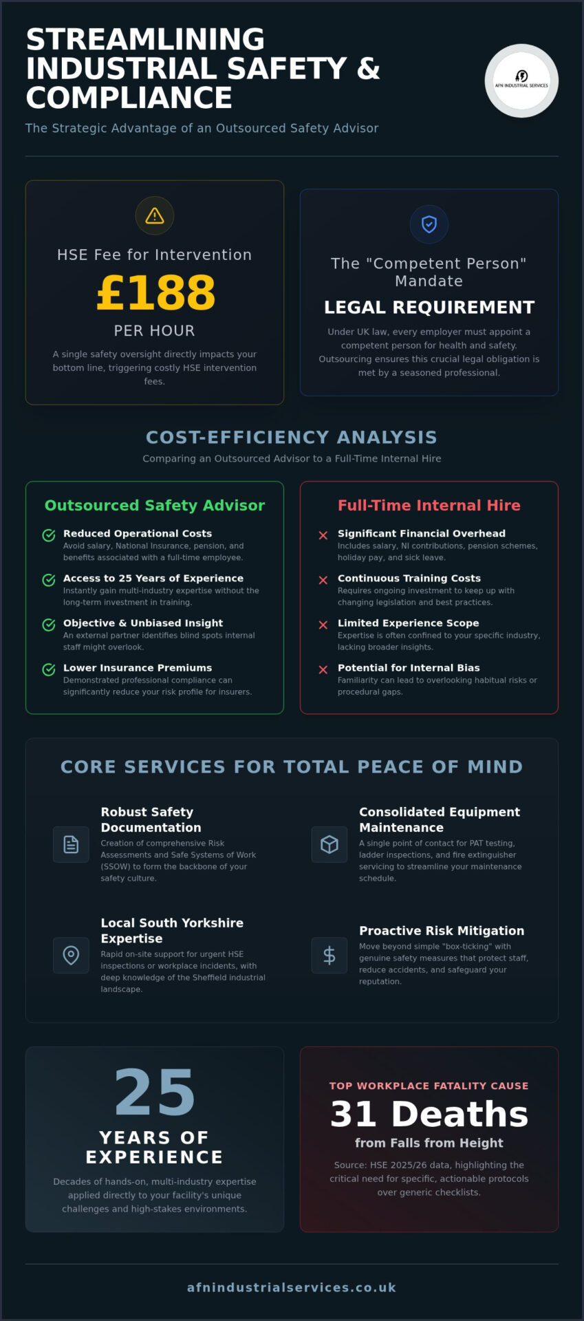 Outsourced Safety Advisor Sheffield: Expert Compliance for Your Business